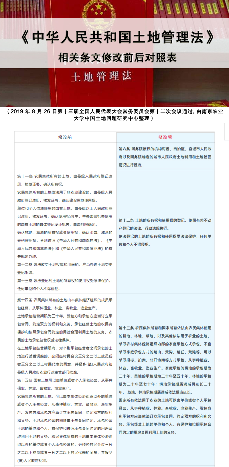 《中华人民共和国土地管理法》 相关条文修改前后对照表1.jpg