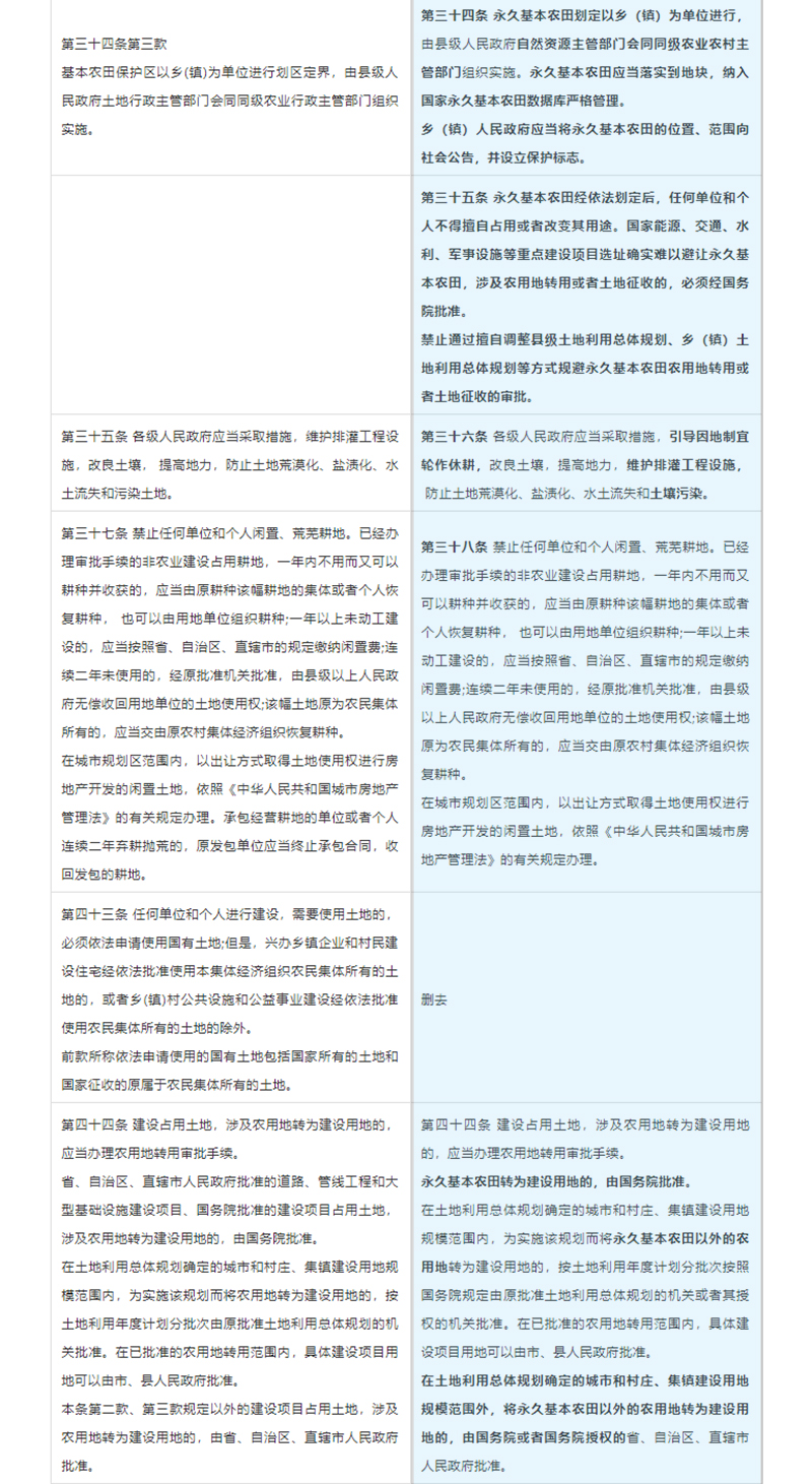 《中华人民共和国土地管理法》 相关条文修改前后对照表3.jpg