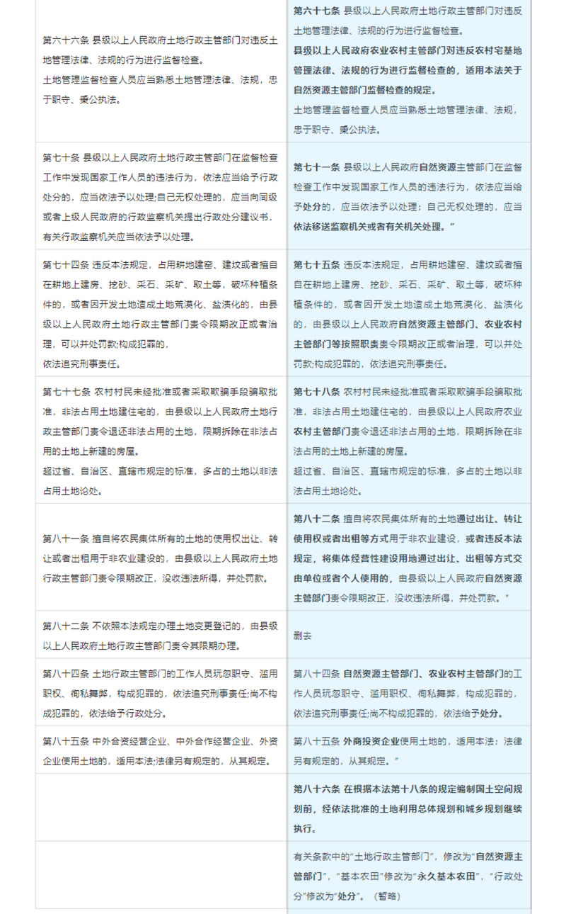 《中华人民共和国土地管理法》 相关条文修改前后对照表7.jpg