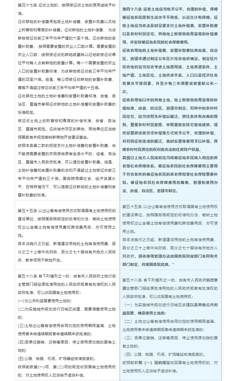 《中华人民共和国土地管理法》 相关条文修改前后对照表5.jpg
