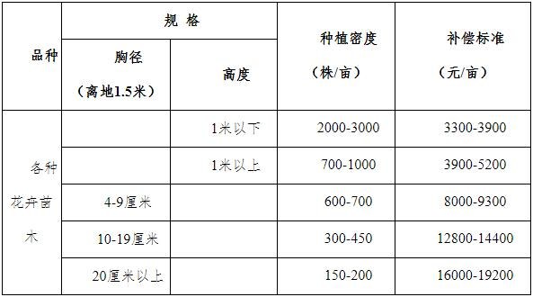 花卉苗木基地的花卉苗木移植费