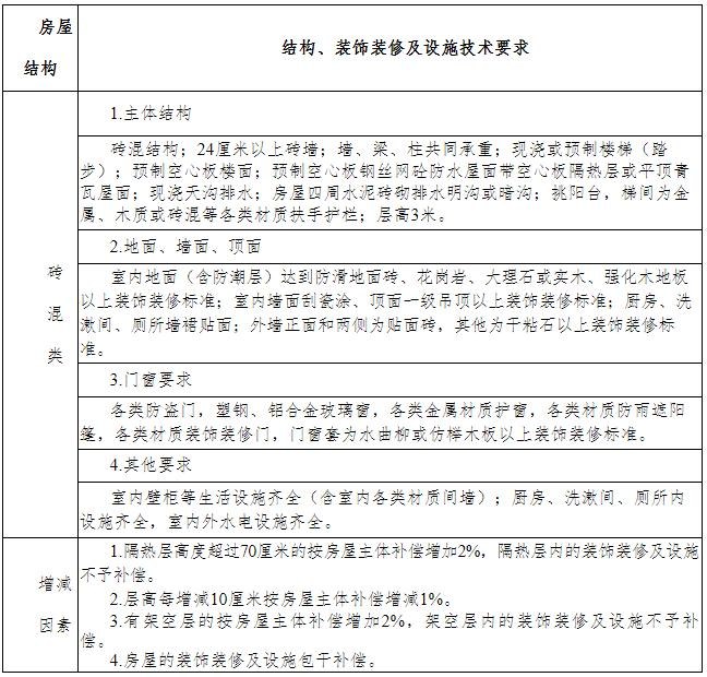 住宅房屋结构、装饰装修及设施技术要求2