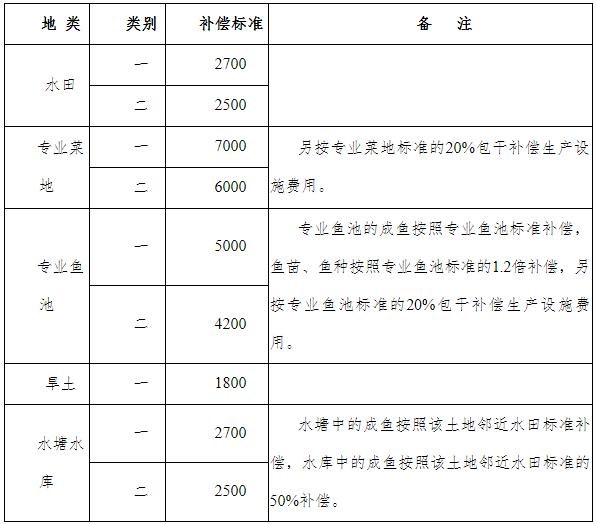 青苗补偿标准1