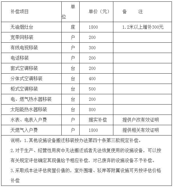 设施、设备补偿