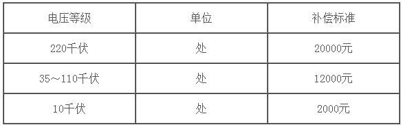 线路跨越永久性建筑物补偿标准