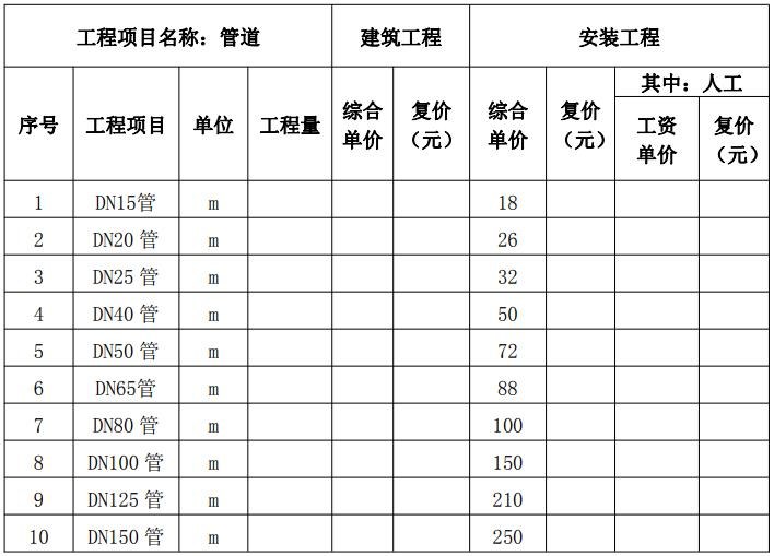 人畜饮水改线标准