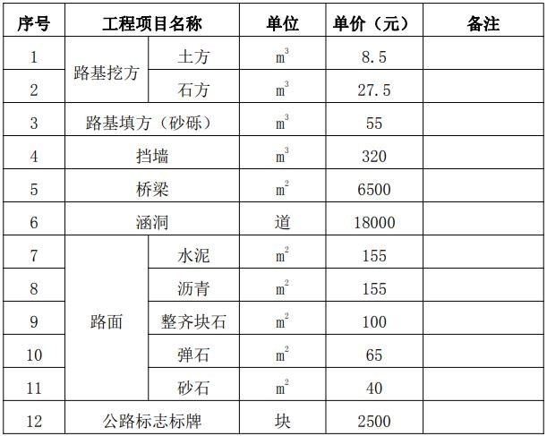公路基础设施恢复标准