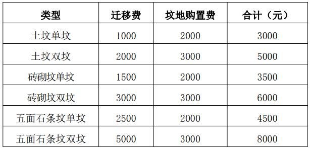 坟墓迁移补偿标准