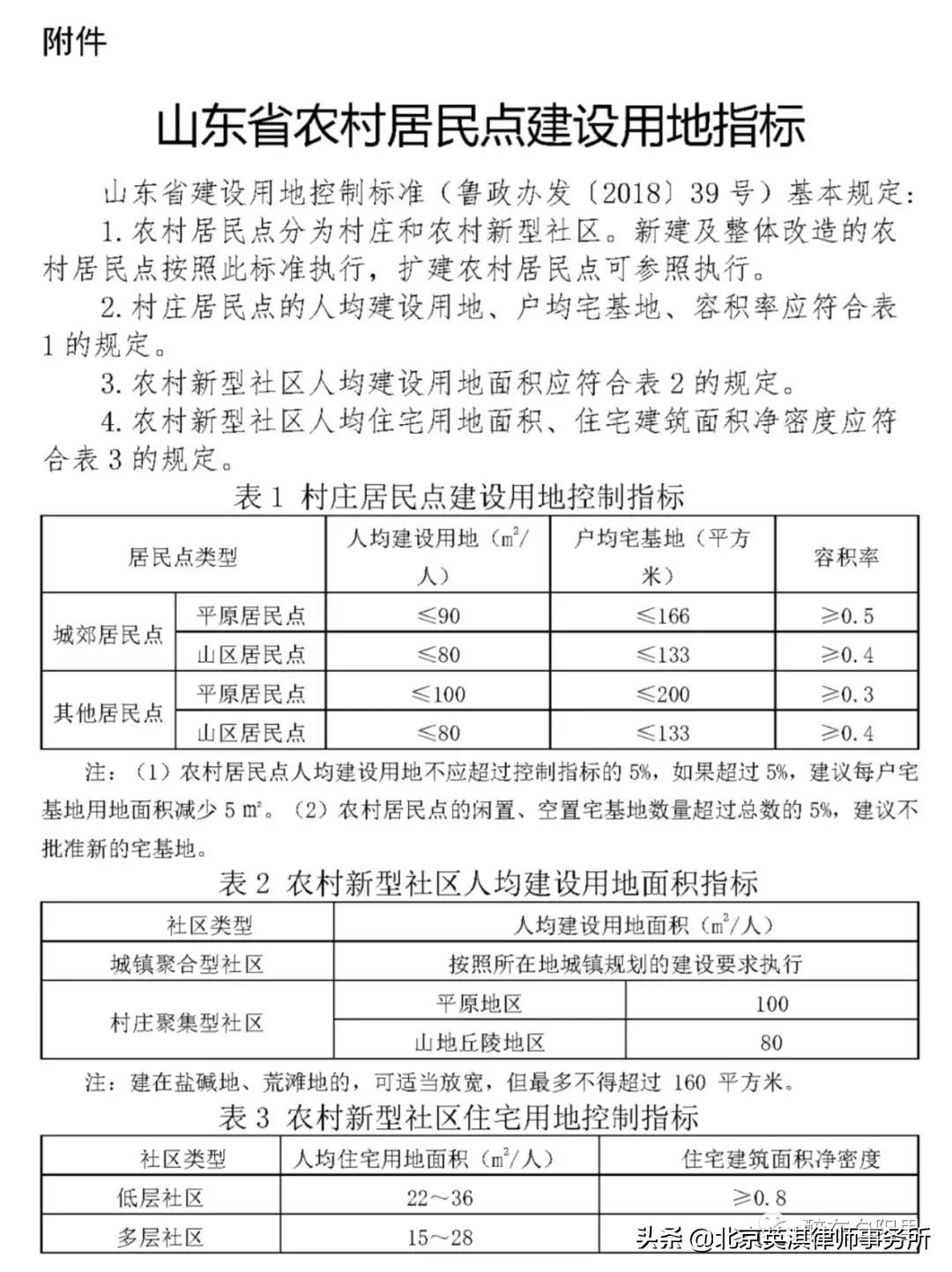 最新！山东省保障农村村民住宅建设用地实施细则